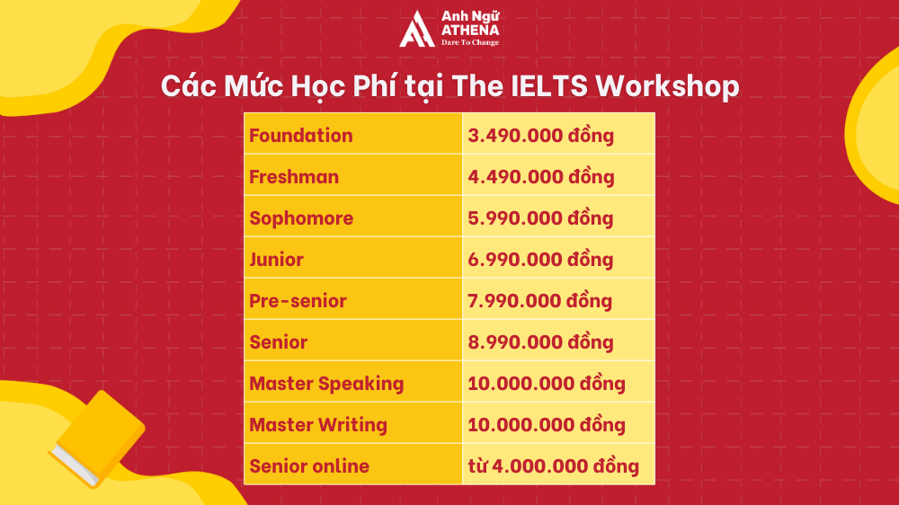 1 Khóa Học IELTS Bao Nhiêu Tiền? Học Phí TOP 10 Trung Tâm IELTS Hot ...